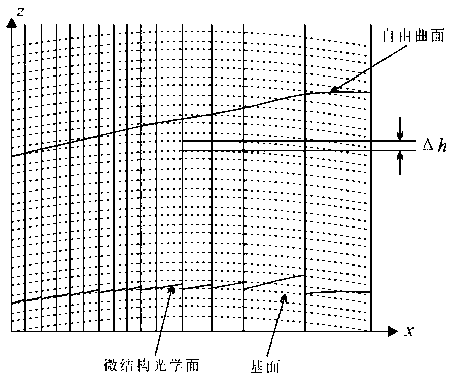 Fresnel lens group and pyroelectric infrared human body posture estimation system comprising Fresnel lens group