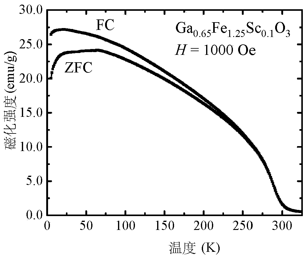 Room-temperature blocky multiferroic single crystal and preparation method thereof