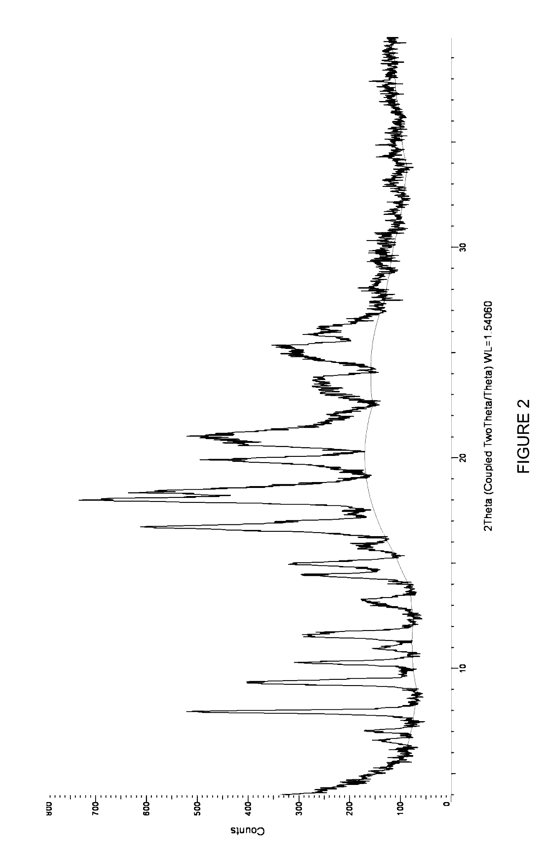 Bicyclic heterocycle compounds and their uses in therapy