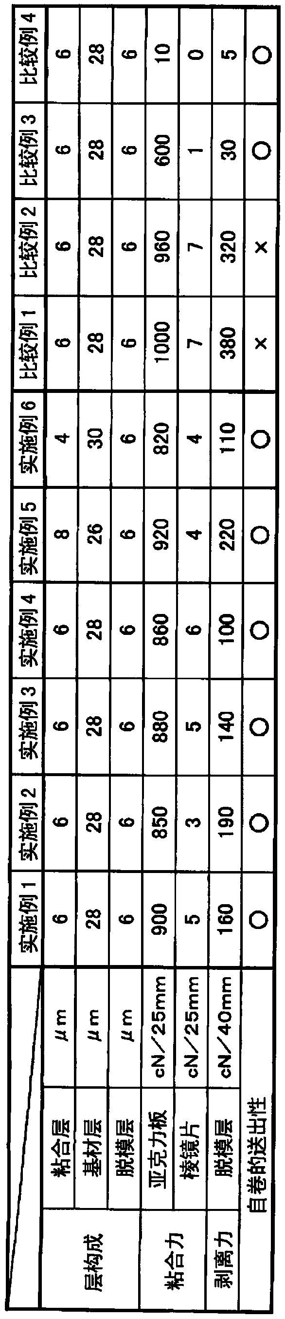 Self-adhesive surface protection film