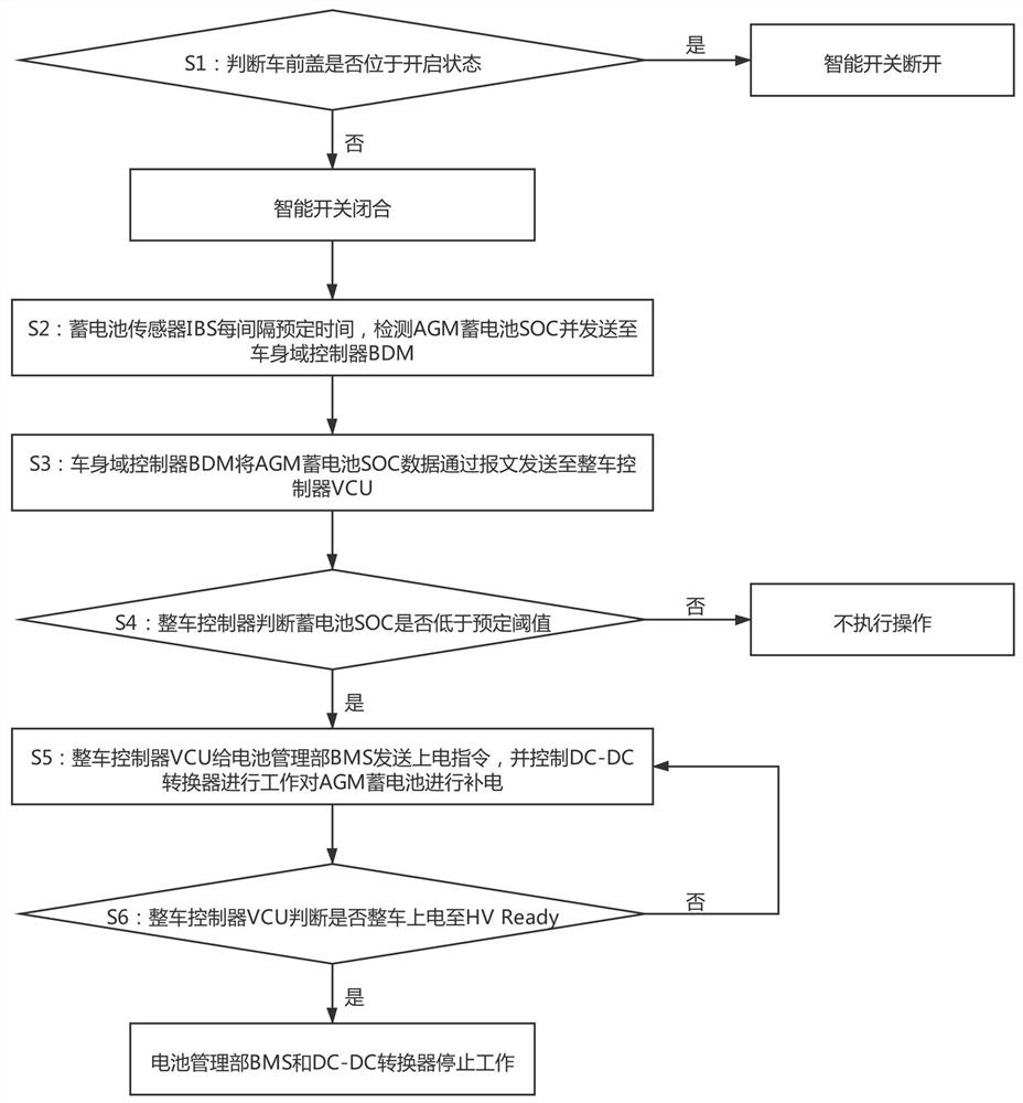 Intelligent charging method for vehicle-mounted storage battery