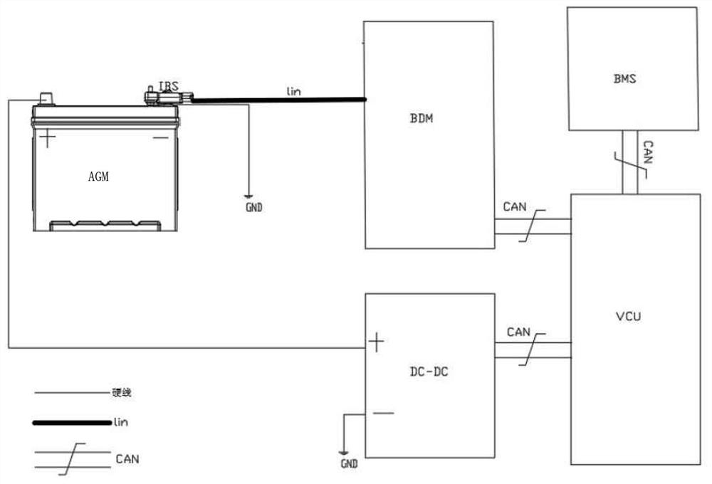 Intelligent charging method for vehicle-mounted storage battery