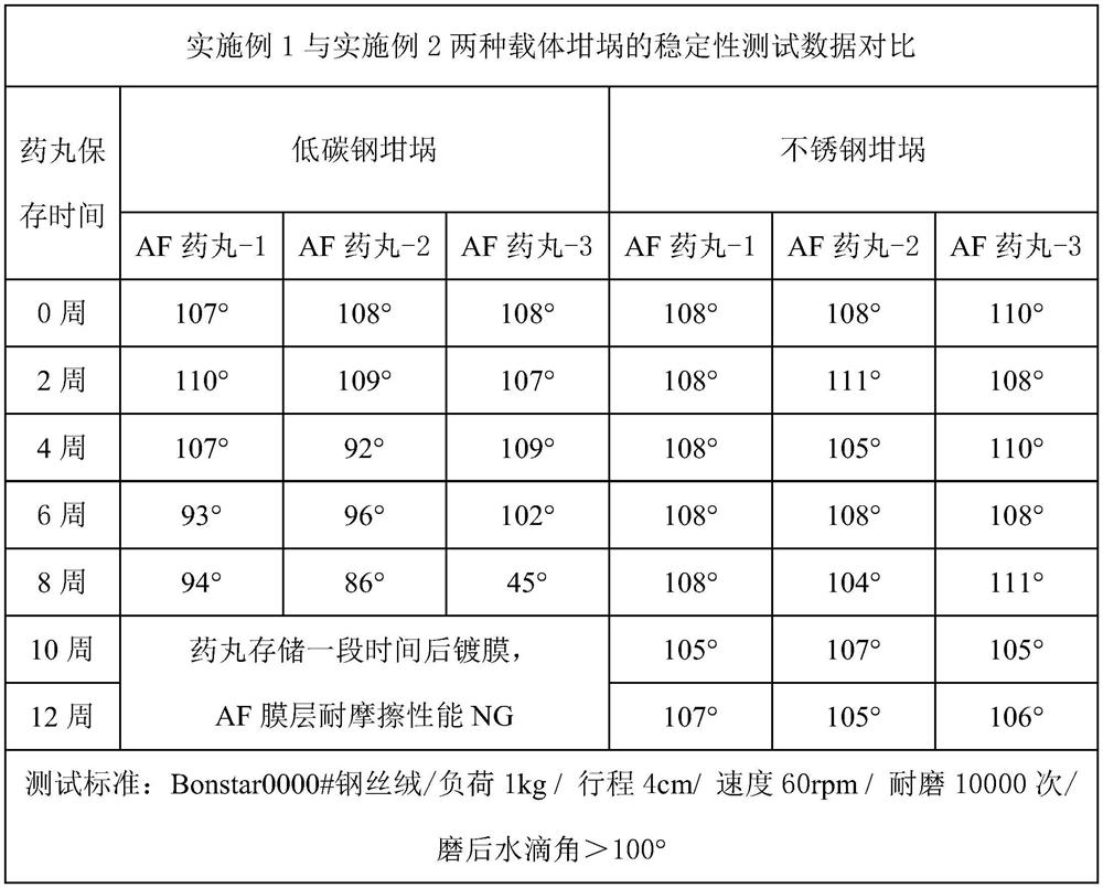 Preparation method of vacuum coating pill carrier