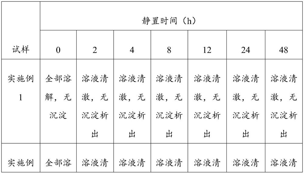 Docetaxel polymer nano injection and preparation method thereof