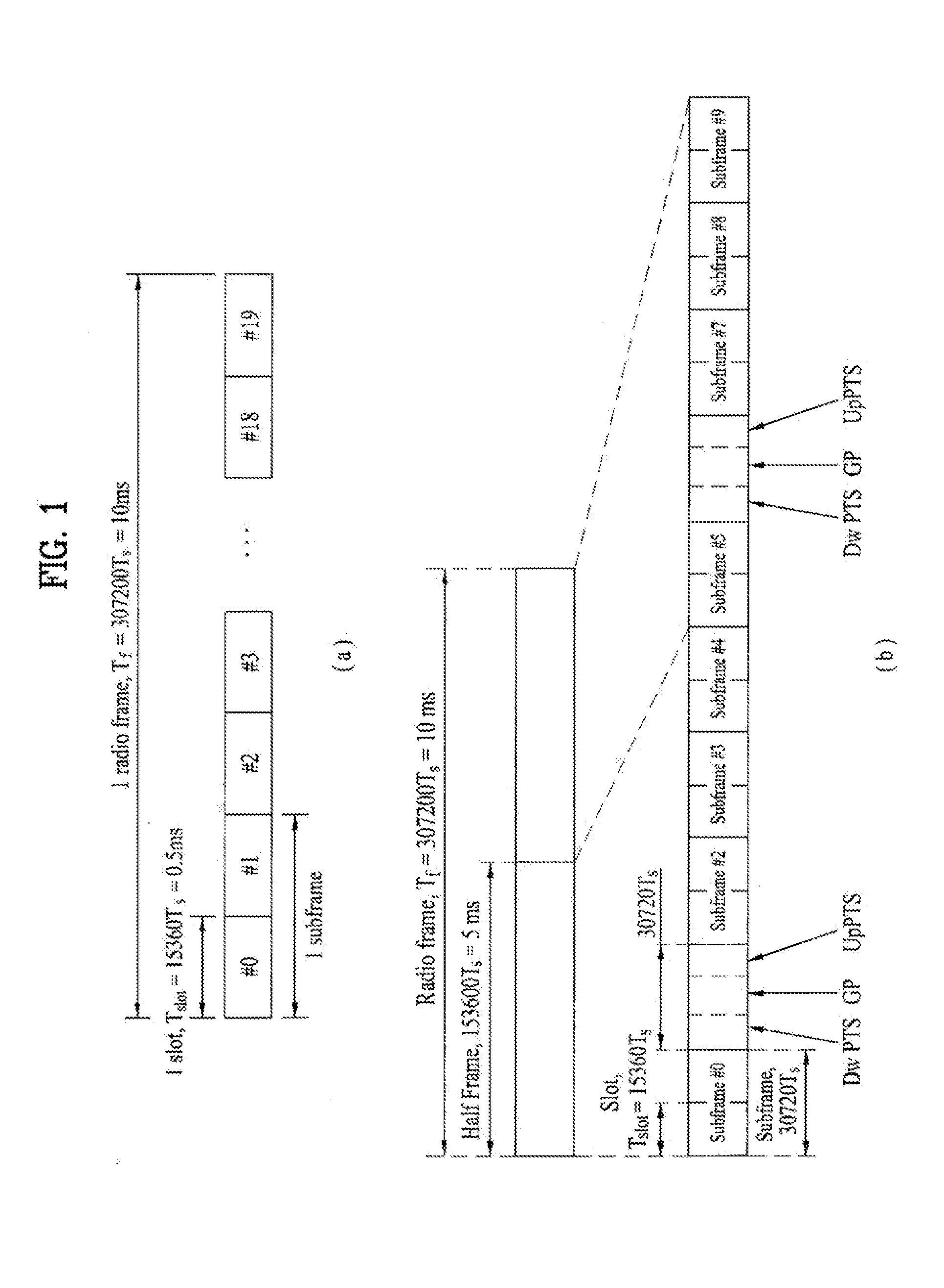 Method and user equipment for synchronizing component carriers used in carrier aggregation