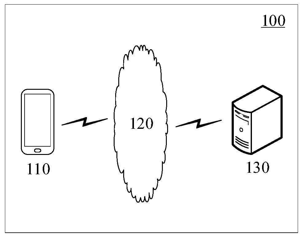 Motion estimation method, motion estimation device, storage medium and electronic equipment