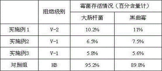 Flame-retardant antibacterial wood plastic material and preparation method thereof