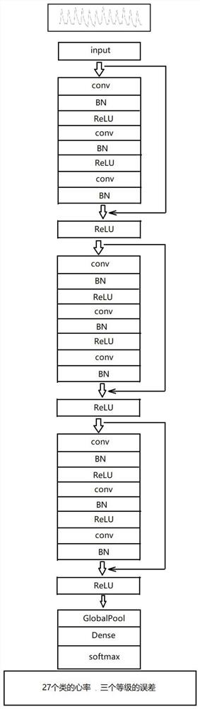 Heart rate analysis method, device and equipment