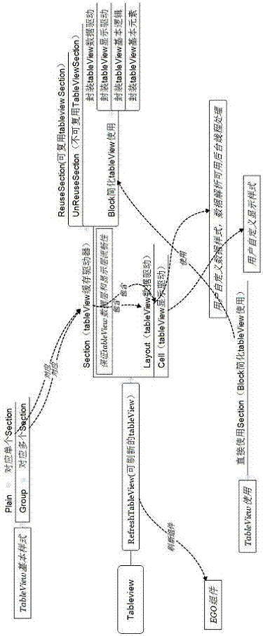 TableView optimization method