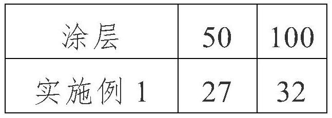 Ceramic microbead gel material and preparation method thereof