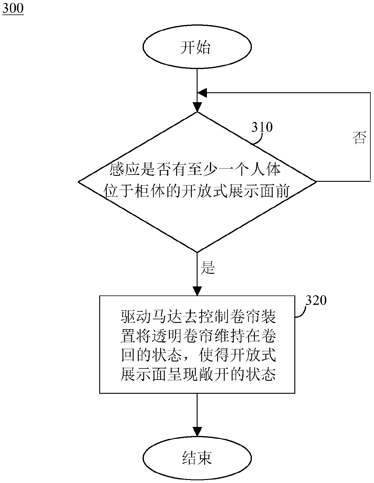 Open type refrigerated cabinet and control method thereof