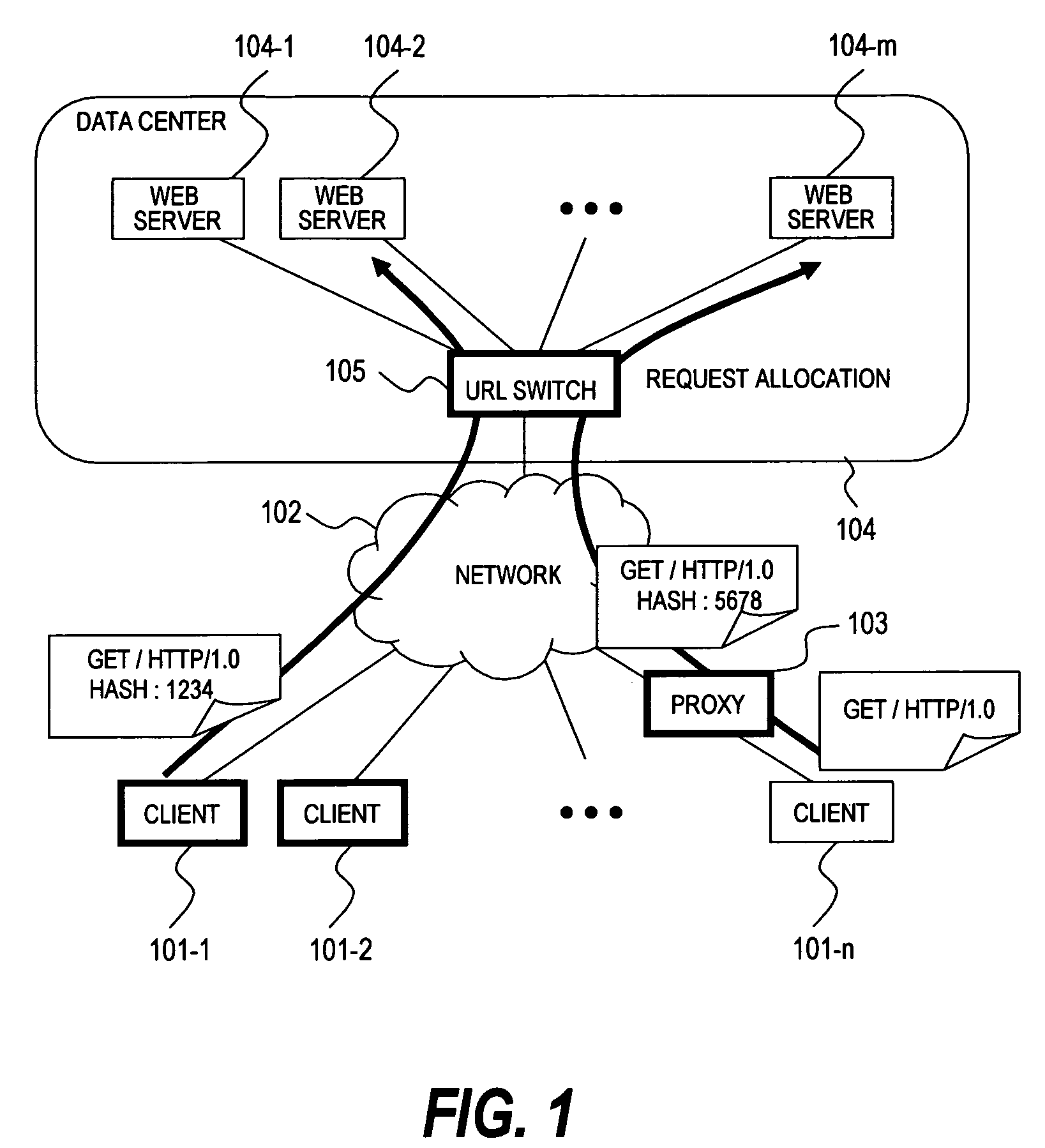 Computer system with a packet transfer device using a hash value for transferring a content request