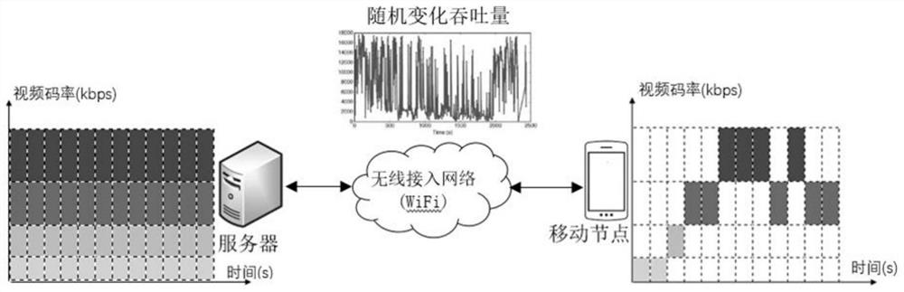 Transmission method of adaptive streaming media in a wireless network environment