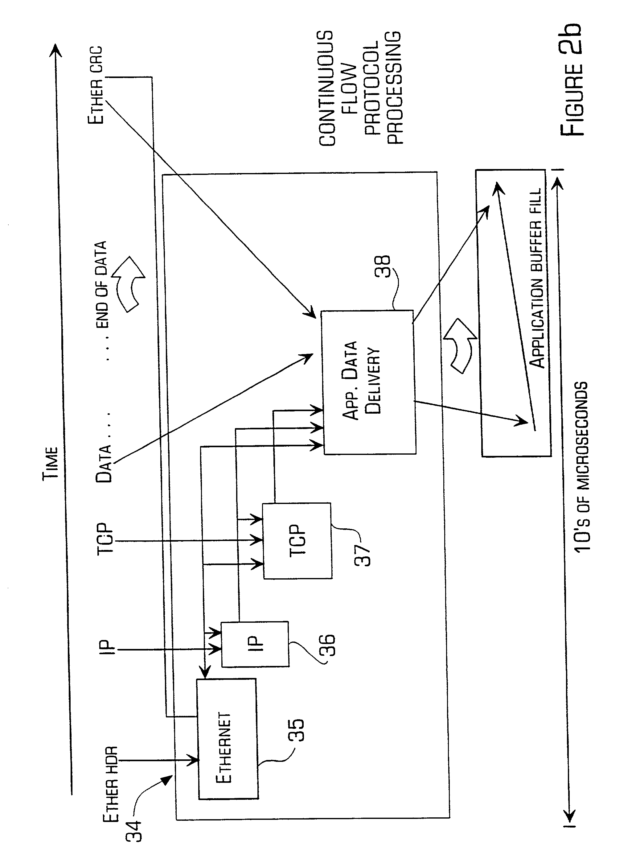 Accelerator system and method