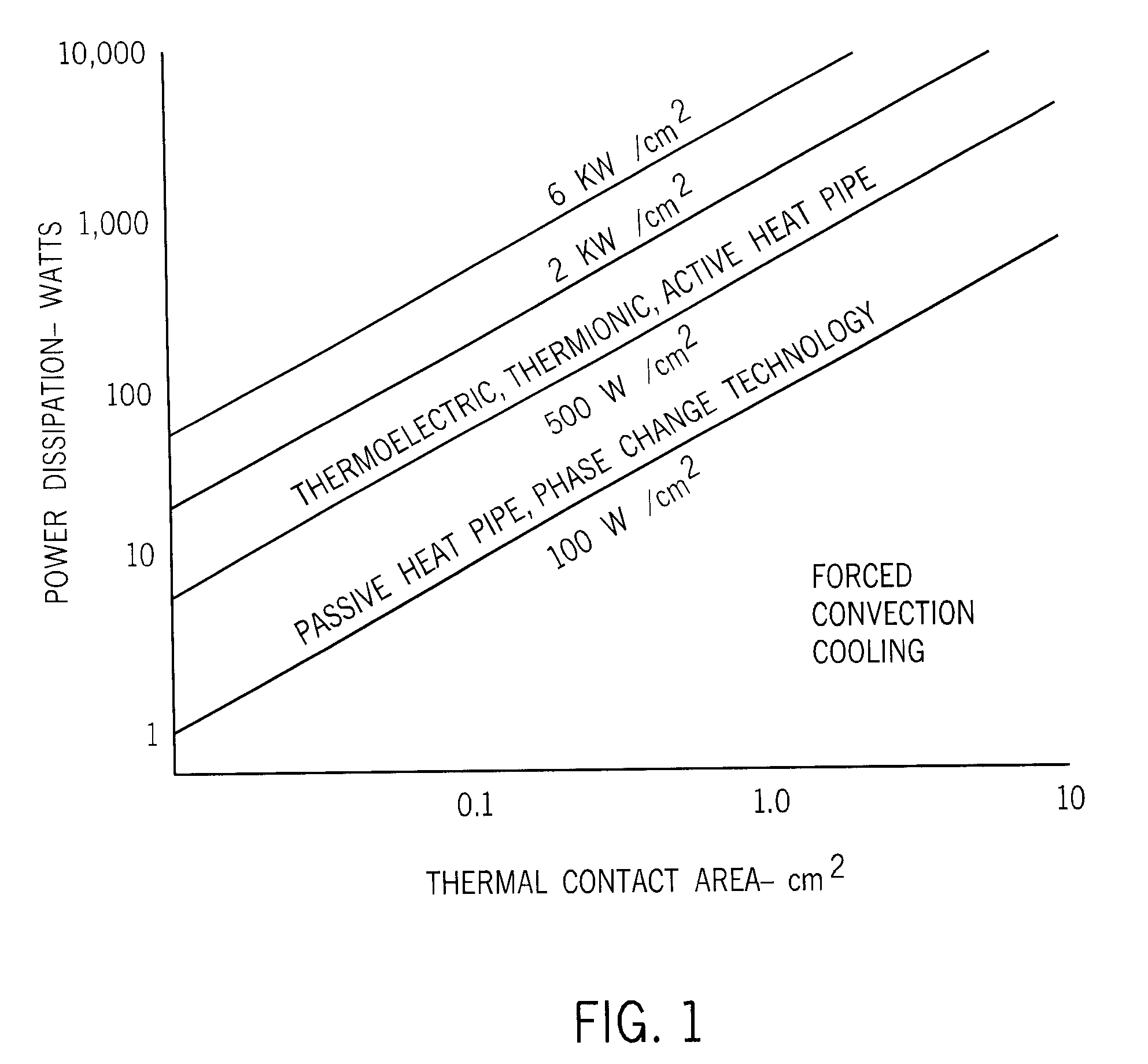 Packaging for high power integrated circuits