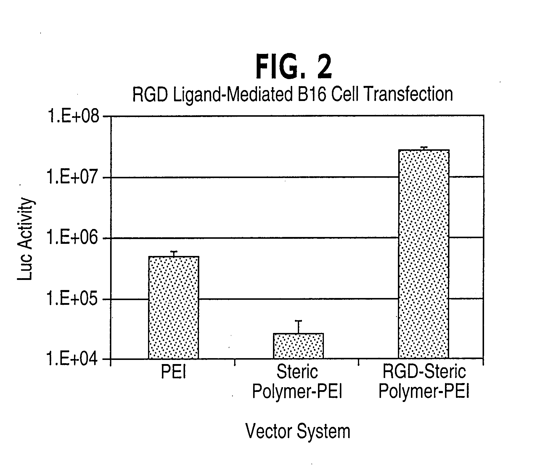 Therapeutic methods for nucleic acid delivery vehicles