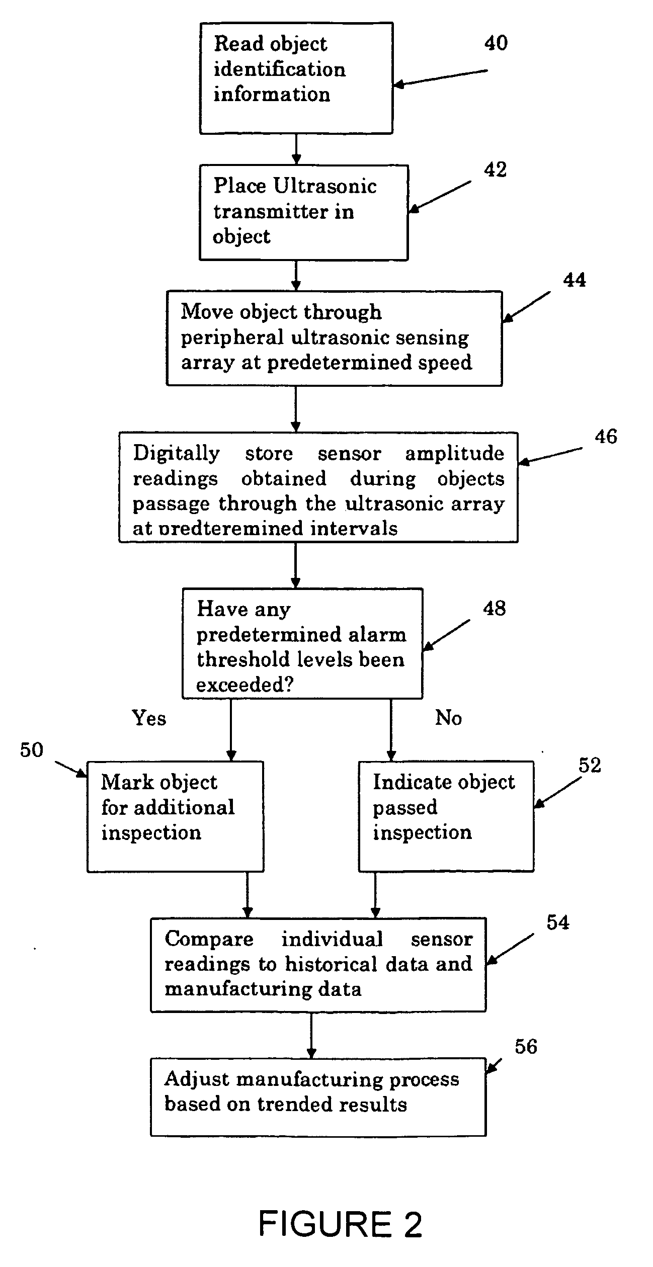 Ultrasonic sensing array system and method