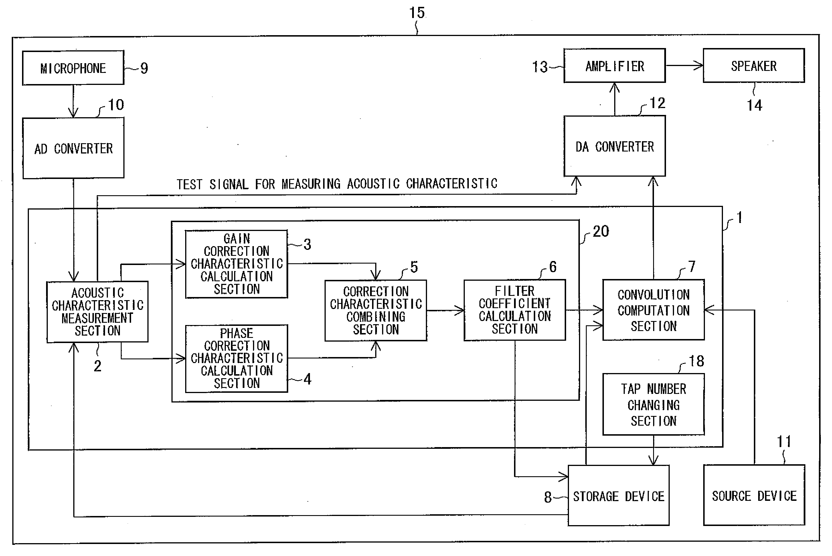 Filter coefficient calculation device, filter coefficient calculation method, control program, computer-readable storage medium, and audio signal processing apparatus