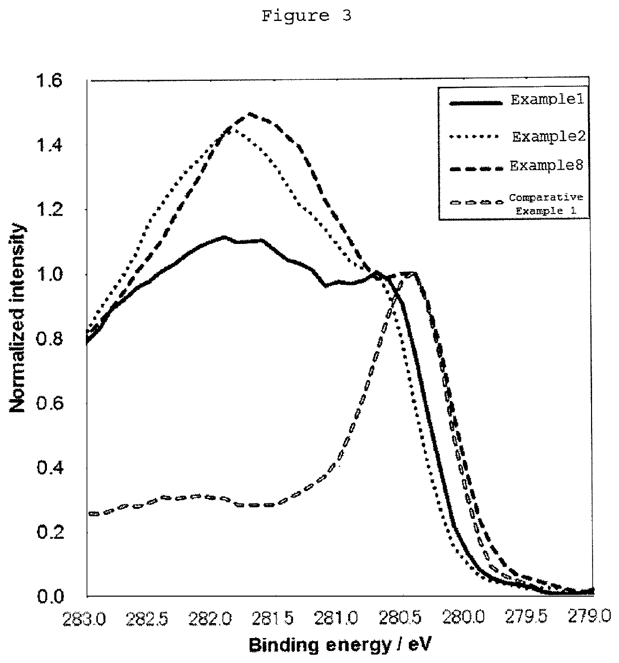 Cathode for electrolysis and method for producing same, and electrolytic cell for electrolysis