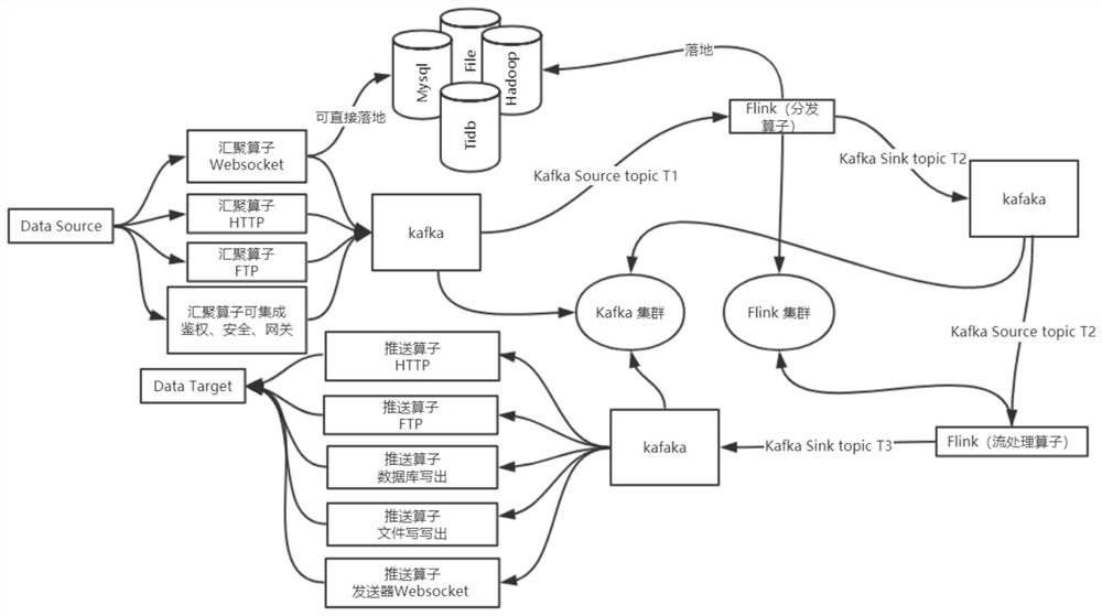 Streaming data processing system based on metadata