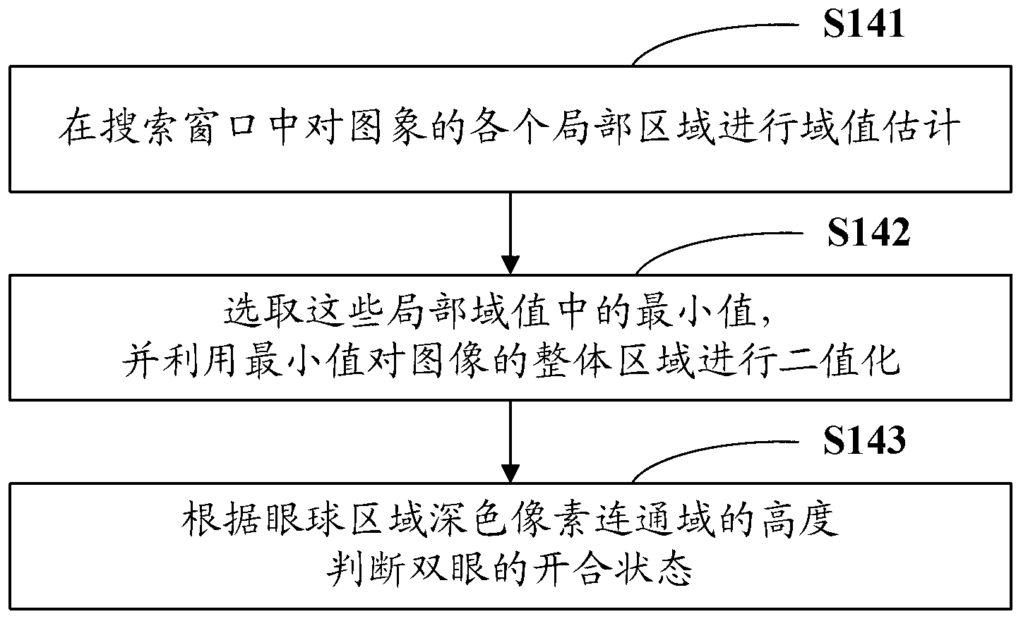 Mobile terminal based human-computer interaction method and system