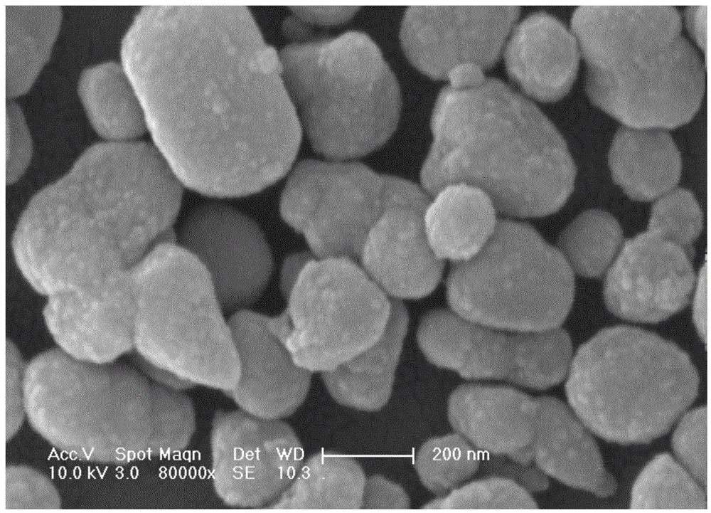 A preparation method of nano calcium carbonate/titanium dioxide composite powder with core-shell structure