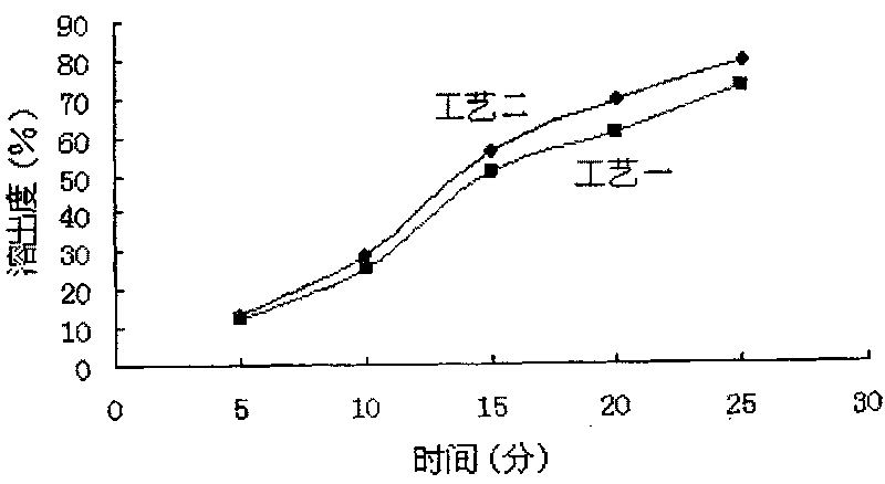 Medicament composition for treating children's damp-heat diarrhea induced by spleen insufficiency and preparation method thereof