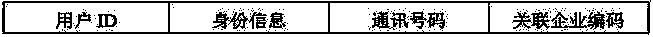 Weekly wage issuing system and method