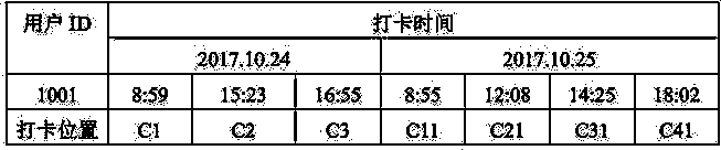 Weekly wage issuing system and method