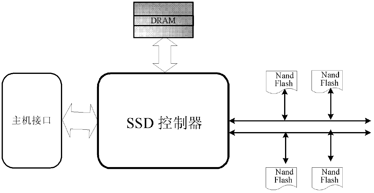 Write operation control method and write operation device for solid state disk