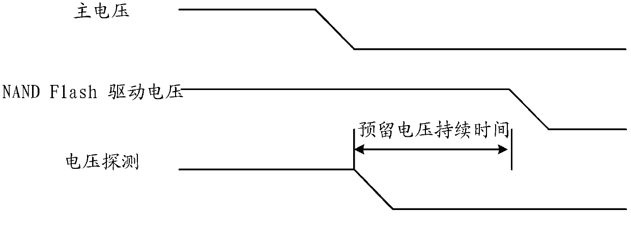 Write operation control method and write operation device for solid state disk