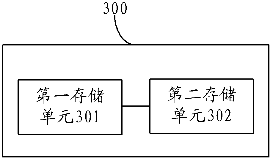 Write operation control method and write operation device for solid state disk