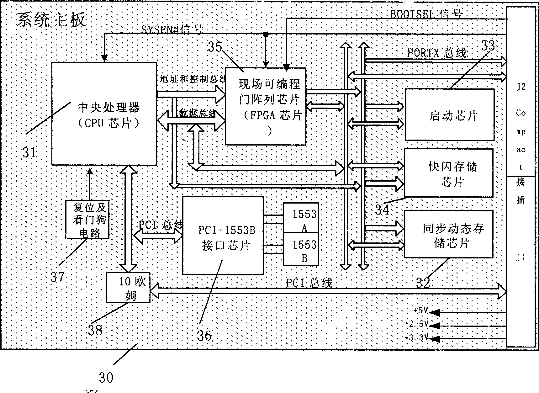 System mainboard for embedded computer systems