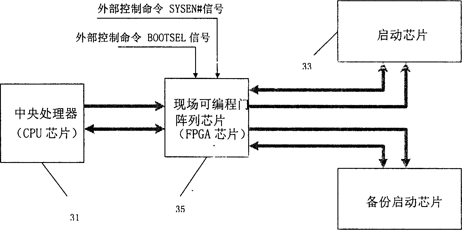 System mainboard for embedded computer systems