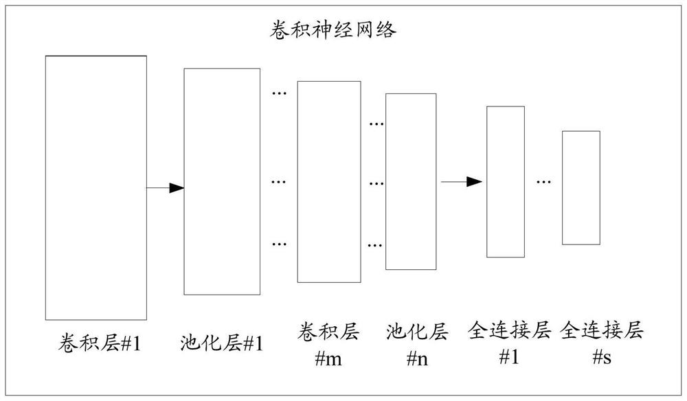 Image processing method and device