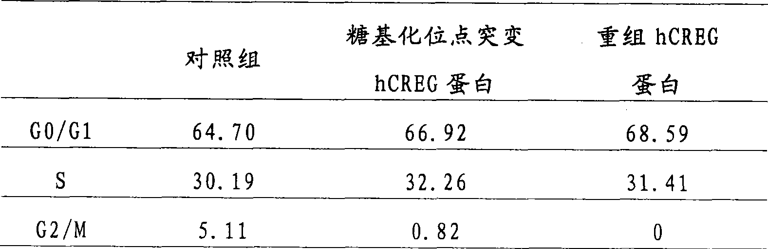 Recombinant CREG protein and application thereof