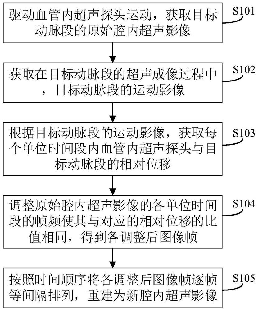 Arterial intracavity ultrasonic image processing method and related device