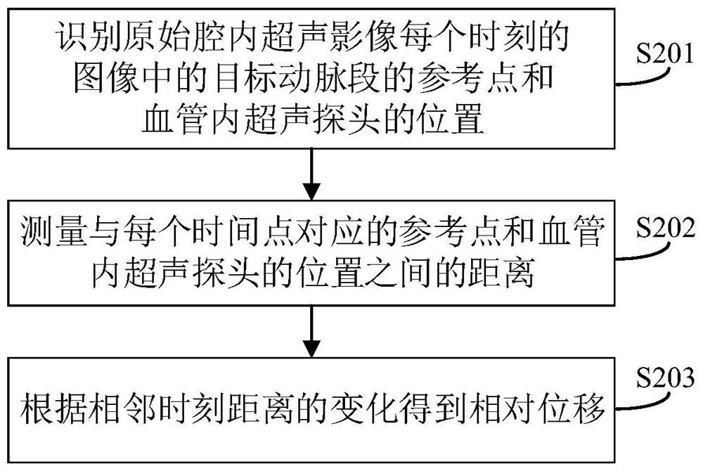 Arterial intracavity ultrasonic image processing method and related device