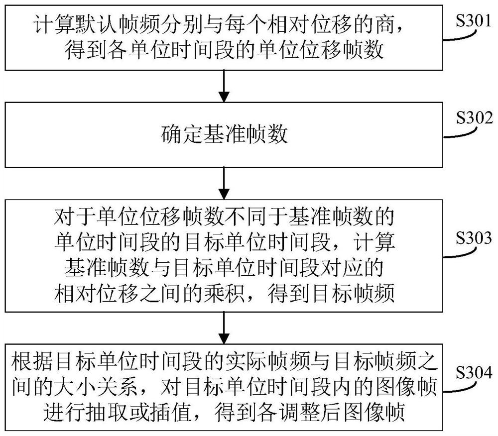 Arterial intracavity ultrasonic image processing method and related device