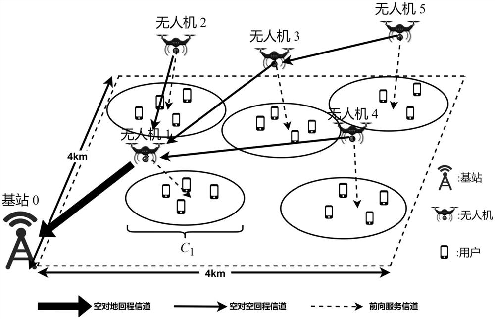 Unmanned aerial vehicle backhaul transmission control method based on improved Nash equilibrium strategy