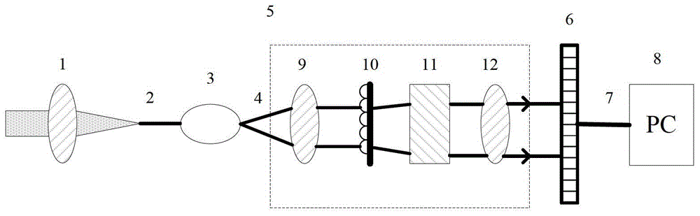 Data processing method of excimer laser interference fringes