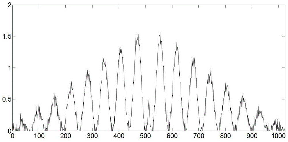 Data processing method of excimer laser interference fringes