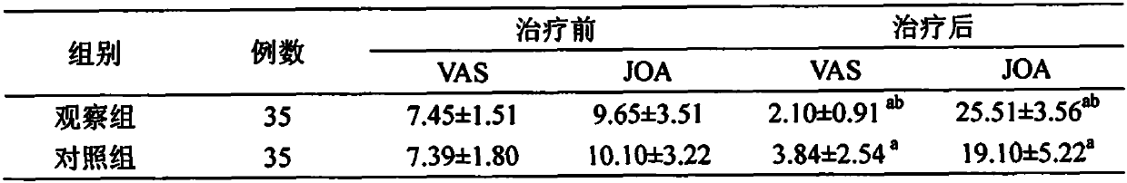 Traditional Chinese medicine preparation for promoting reabsorption after lumbar disc herniation