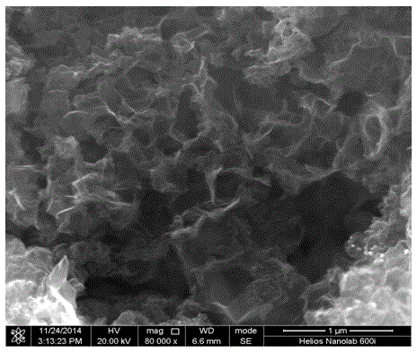 Method for preparing boron or boron-nitrogen doped graphene