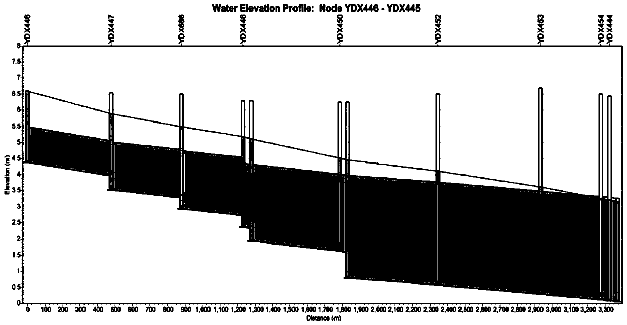 An optimization design method of rainwater pipe network based on usrams