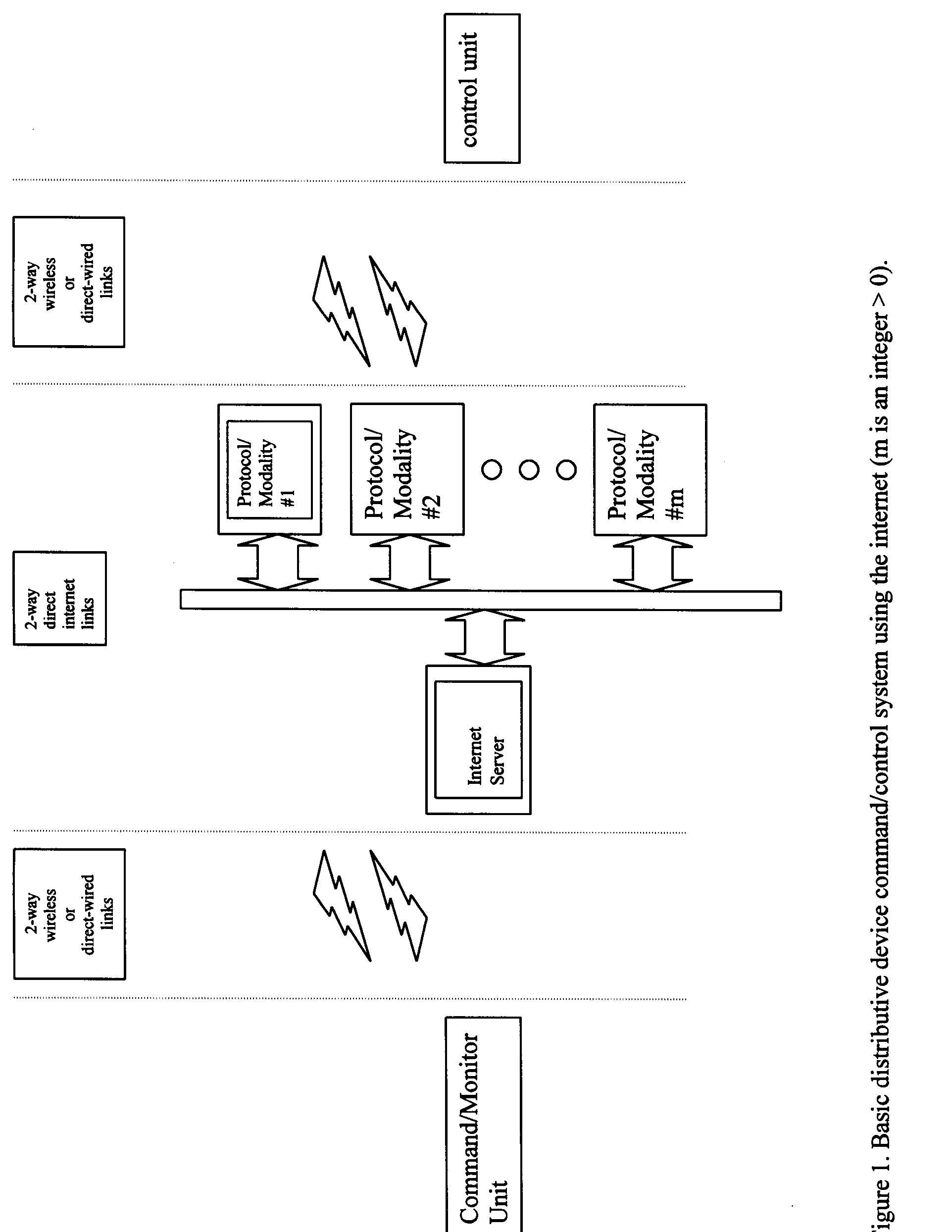 System and method for constructing a distributive wireless controller