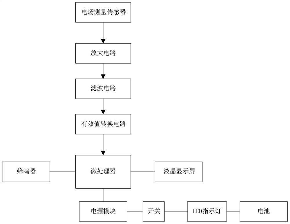 A concealed wire detection device and detection method