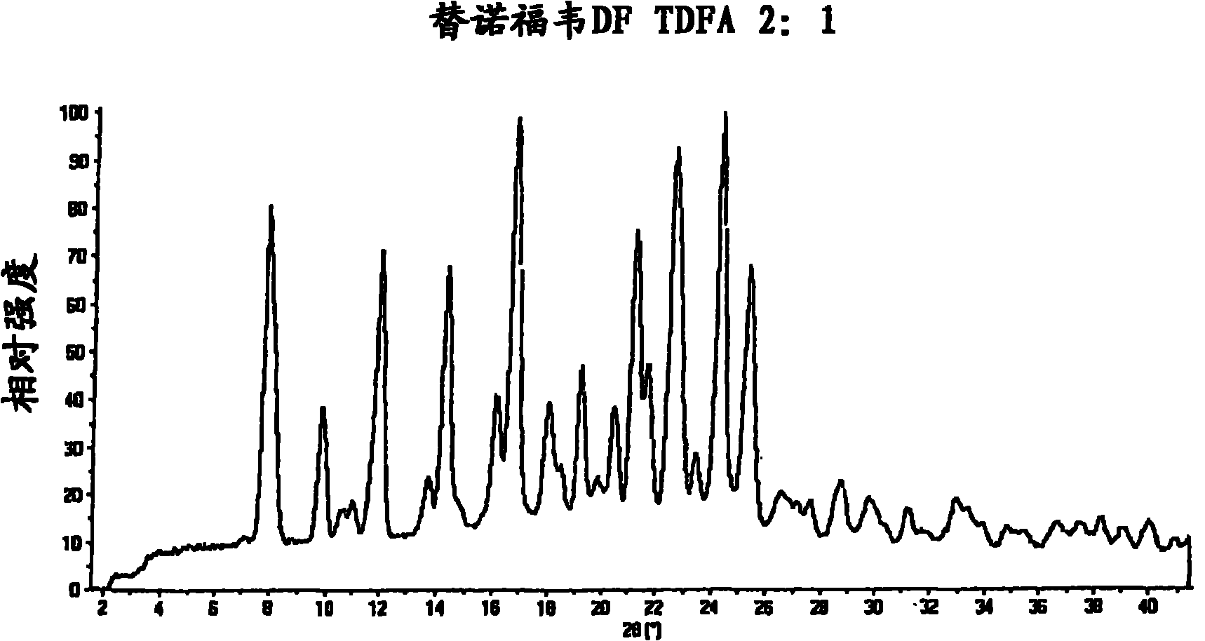 Tenofovir disoproxil hemi-fumaric acid co-crystal
