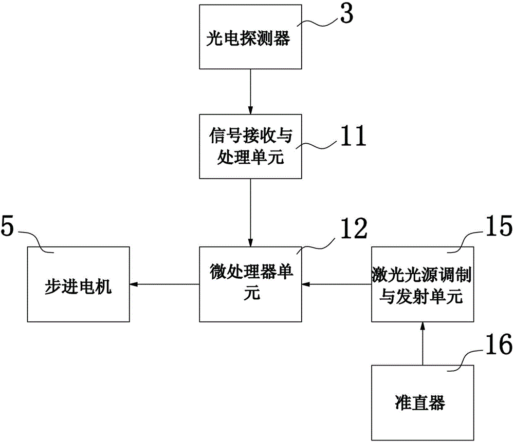 Adjustable Laser Gas Telemeter and Its Focal Plane Adjustment Method