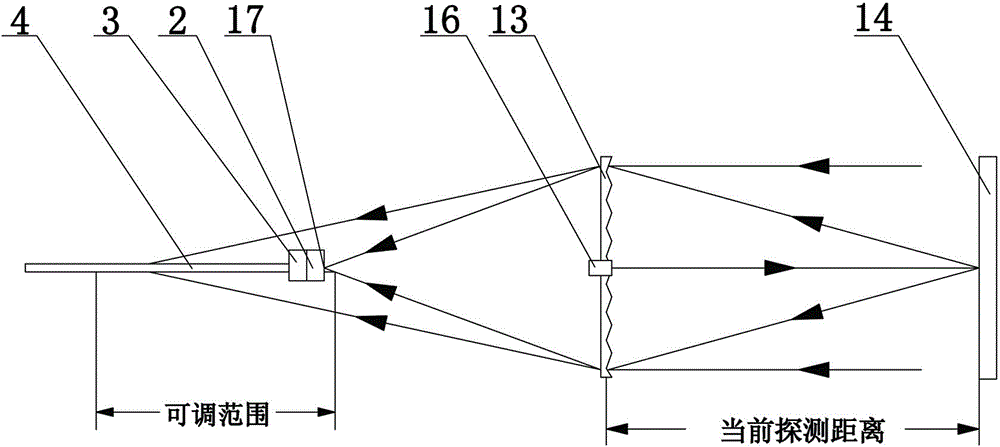 Adjustable Laser Gas Telemeter and Its Focal Plane Adjustment Method